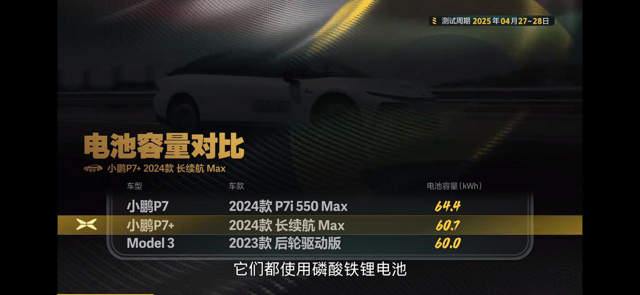实测见真章，小鹏p7+对比🆚特斯拉modely续航达成率上小鹏p7+的续航达