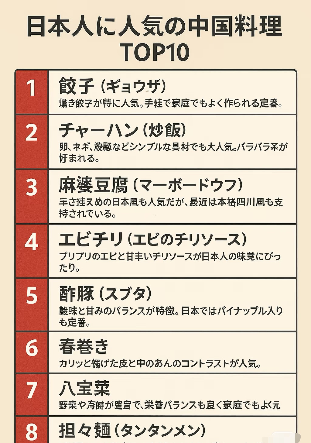 日本人喜欢的中国料理排行榜。有点意思和意外啊！