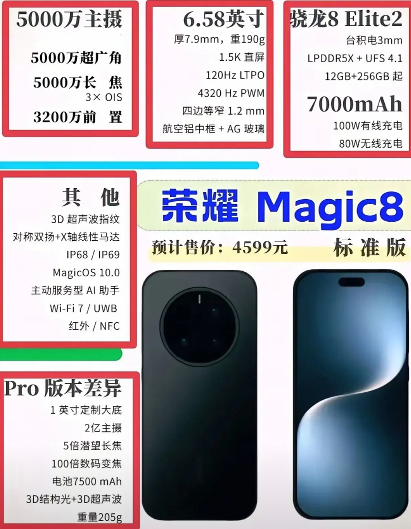 荣耀Magic8标准版配置曝光，这还仅仅是标准版。无论是屏幕，影像还是最新的M