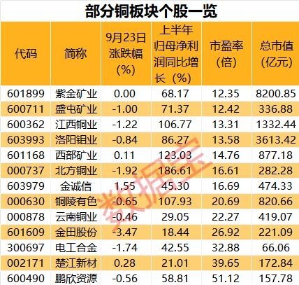 铜价都飙到11万了，但真正闷声发财的是这帮挖铜的我平时看财经新闻有个毛病，不太