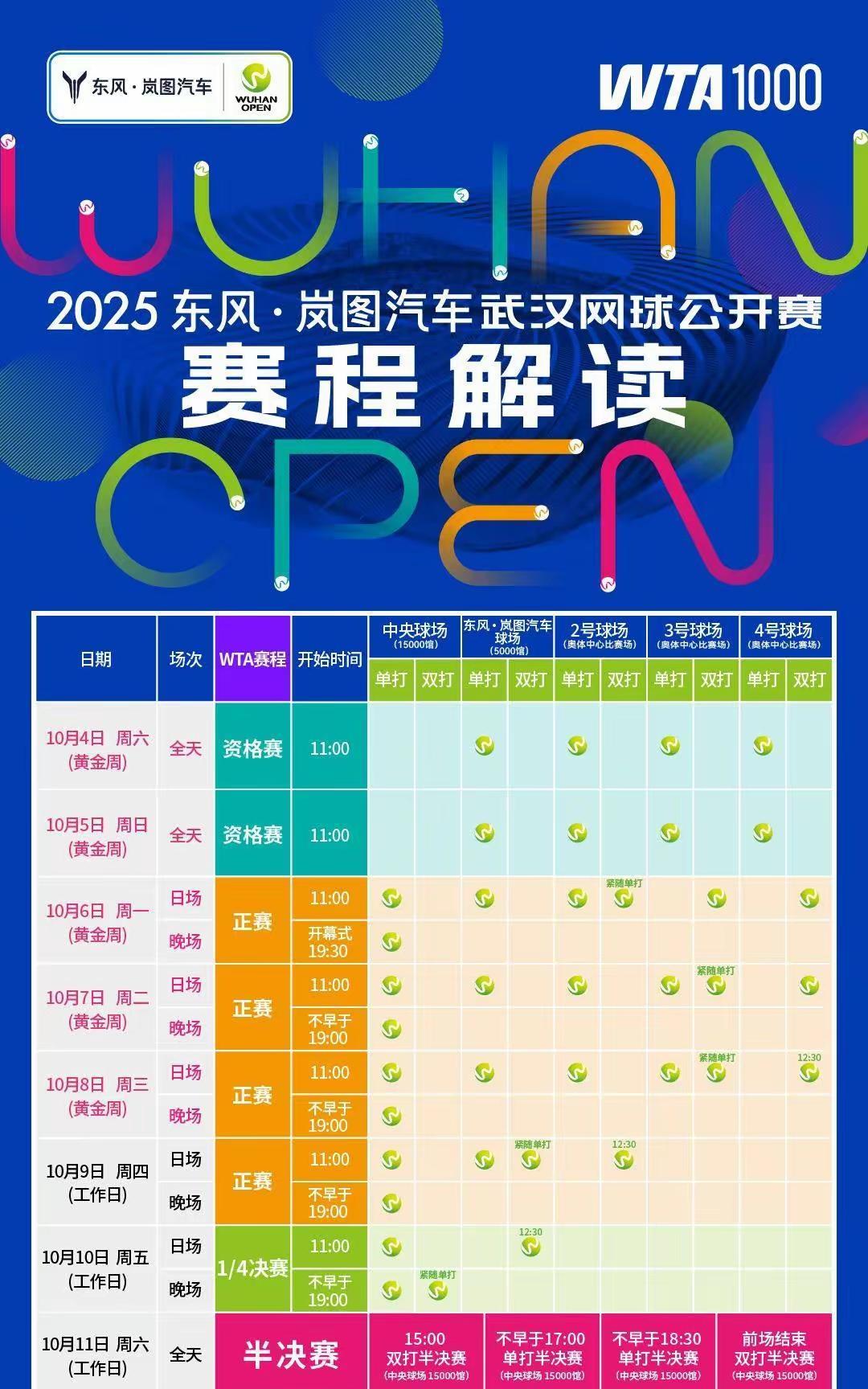 三巨头参赛的武汉网球公开赛对于郑钦文可不是“鸡肋”，只是现在的郑钦文即使凭借主场