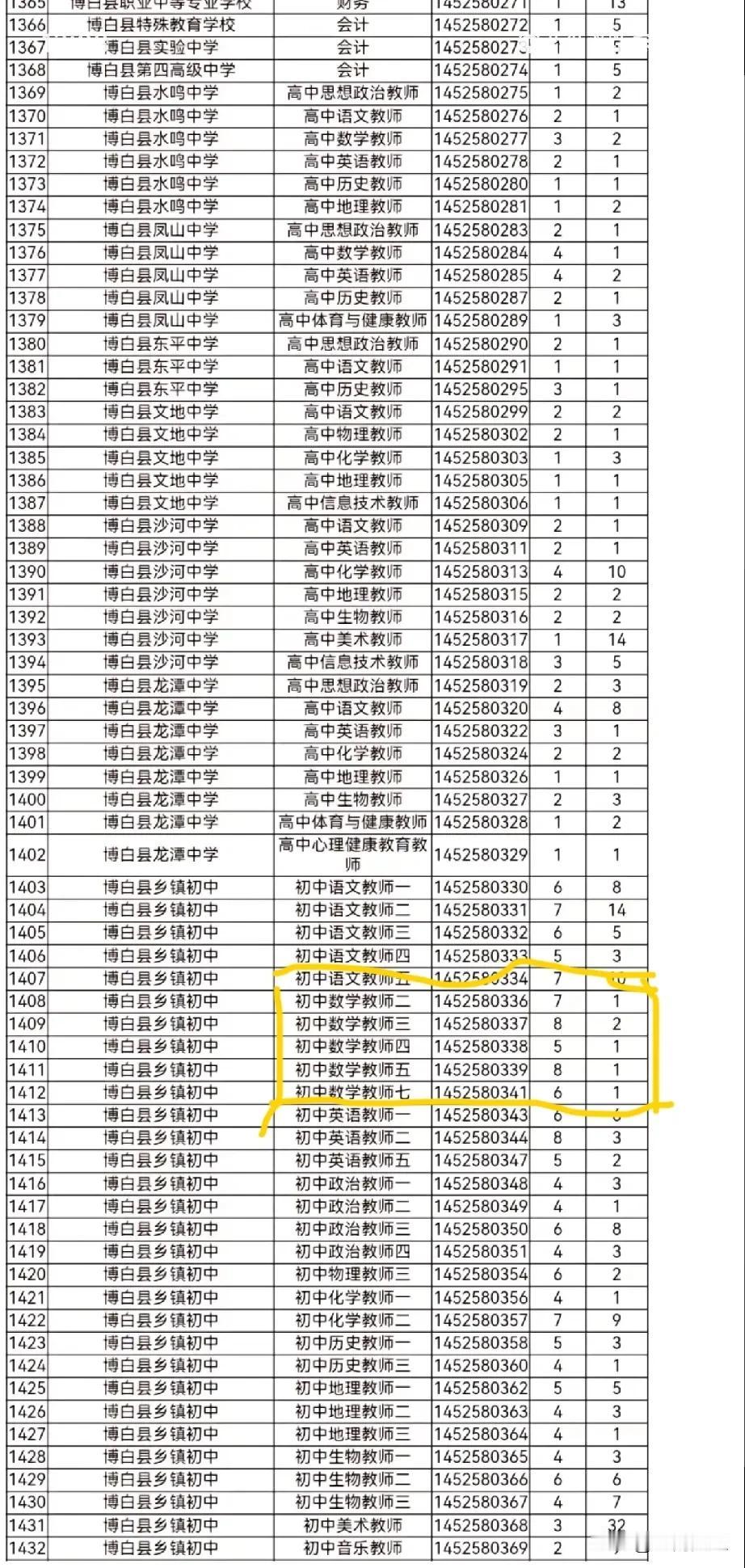 离大谱！所有教师岗位（音乐美术除外）都达不到开考比例！招聘55人只有6人报名！