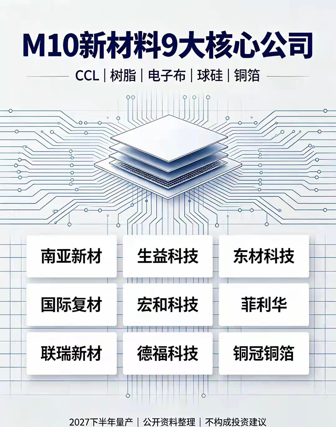 英伟达M10平台全产业链核心标的梳理英伟达下一代RubinUltra/Feyn