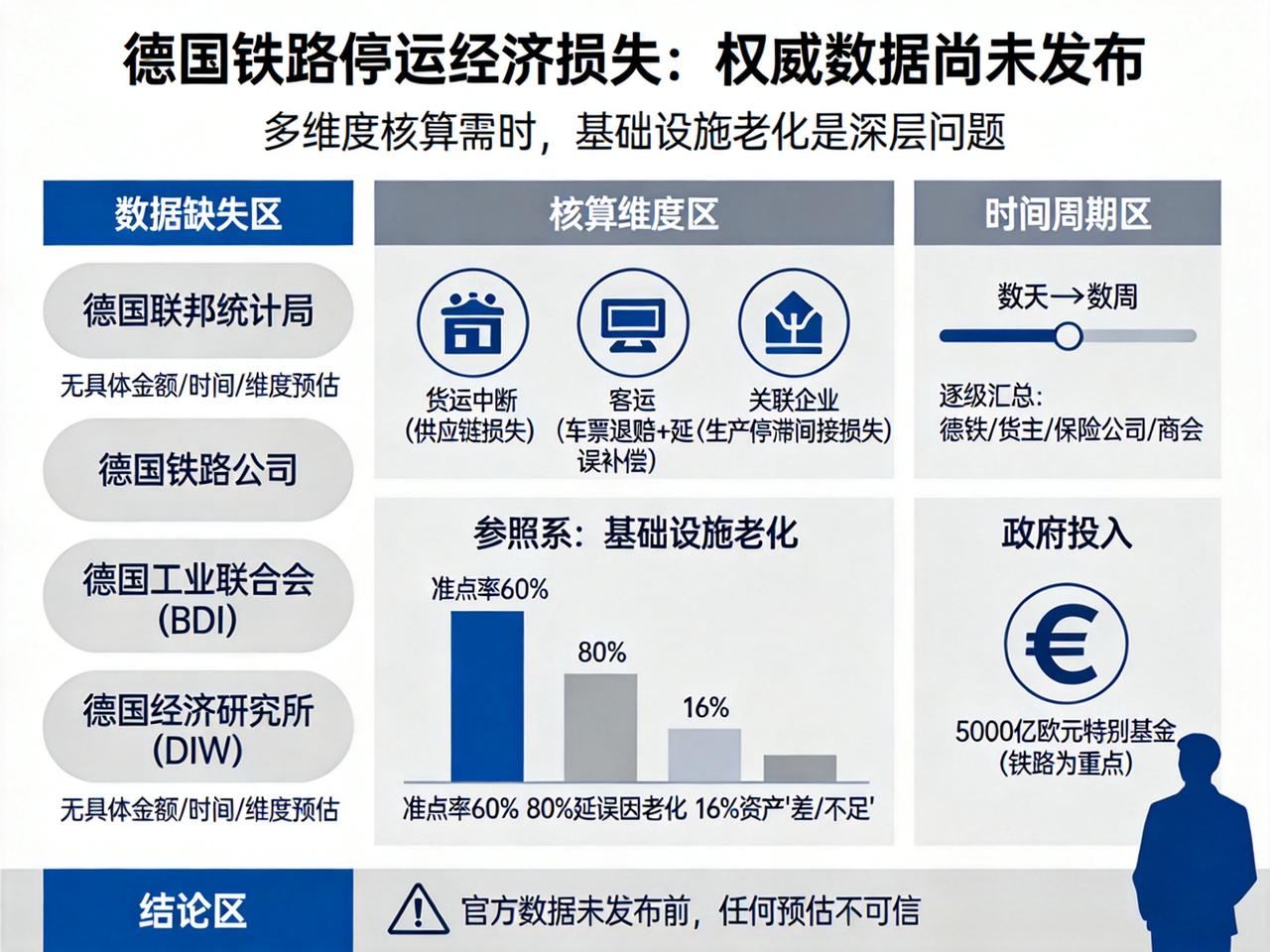 德国铁路，那个曾经被全世界仰望的精密机器，昨晚彻底趴窝了。不是哪趟车晚点，不是哪