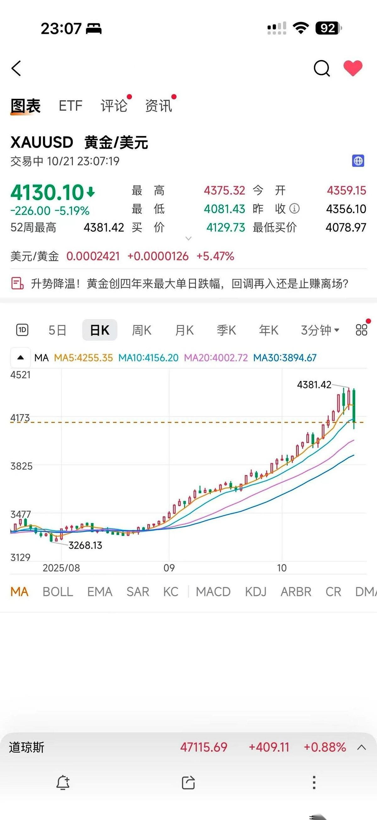 半夜刷到，直接一个激灵。十二年啊，整整十二年没见过这阵仗了。一根大阴线直接干