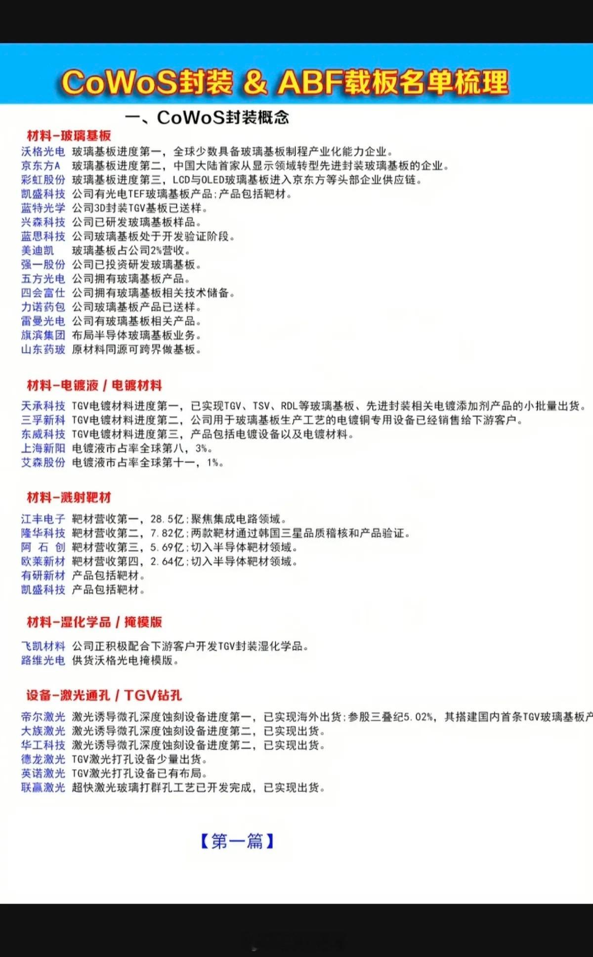 CoWoS封装+ABF载板：核心概念股！CoWoS封装1.材料：玻璃基板、电解液