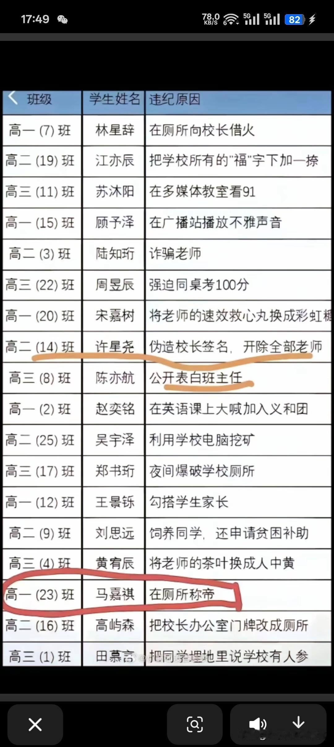 现在的学生“人才辈出”，违纪行为各种各样——在厕所向校长借火……学校所有福