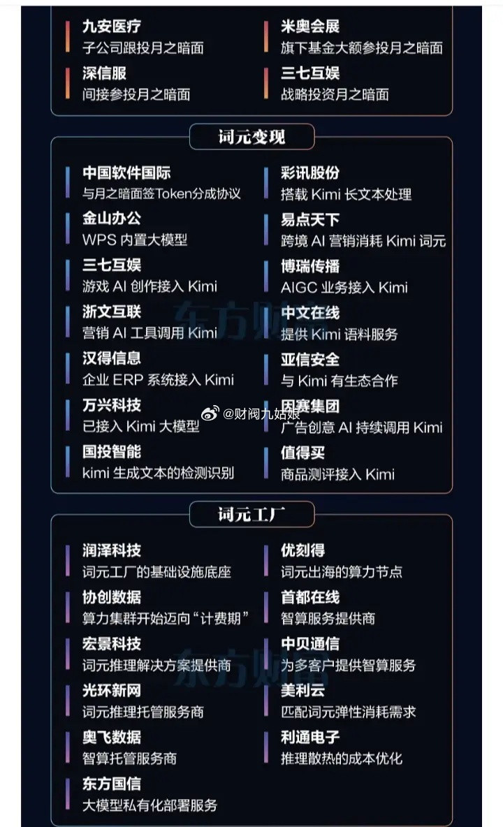 KimiK3概念股票梳理:以下图表展示的股票不构成投资建议，据此操作风险自负。