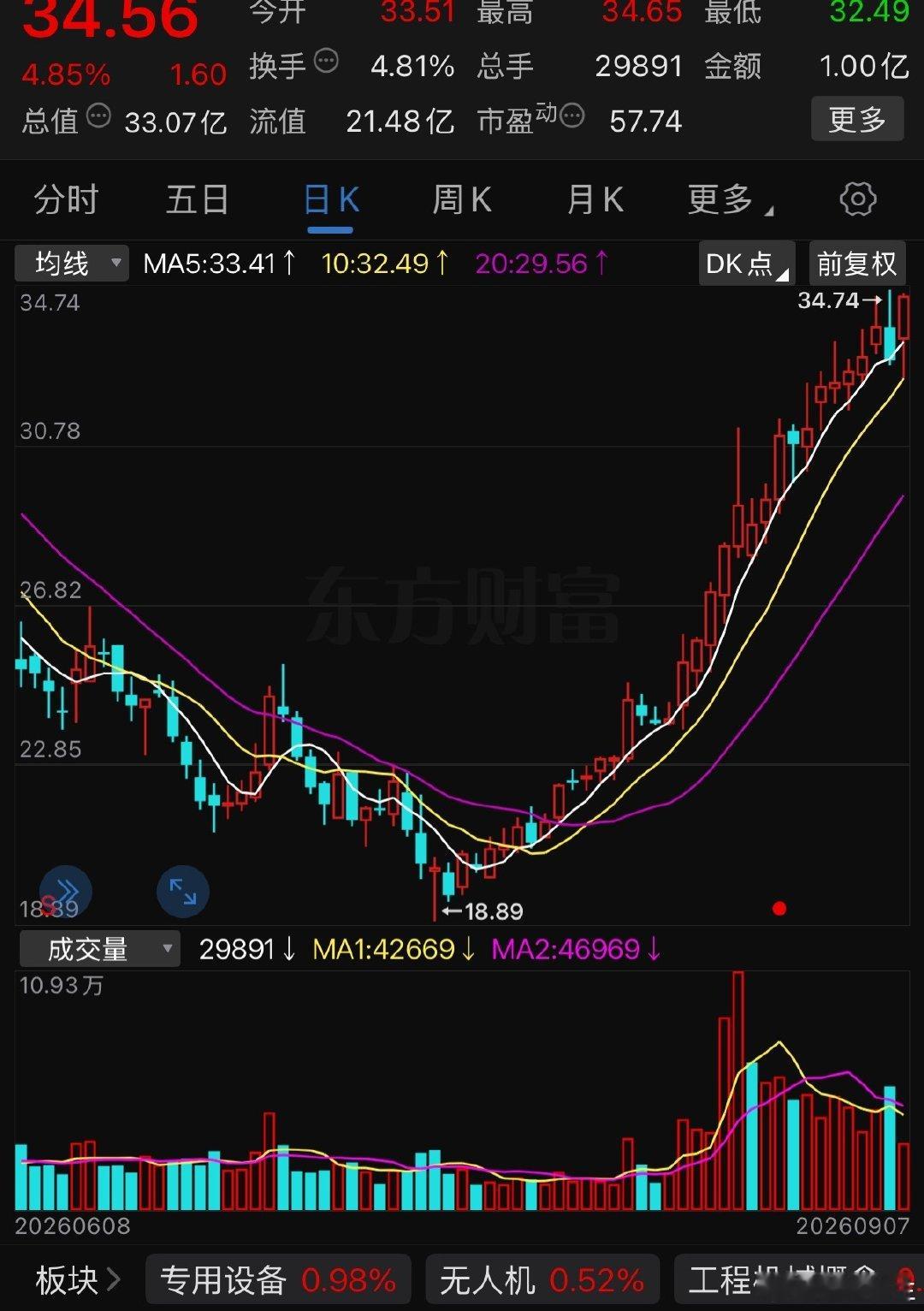 中长线产品稳步增长​