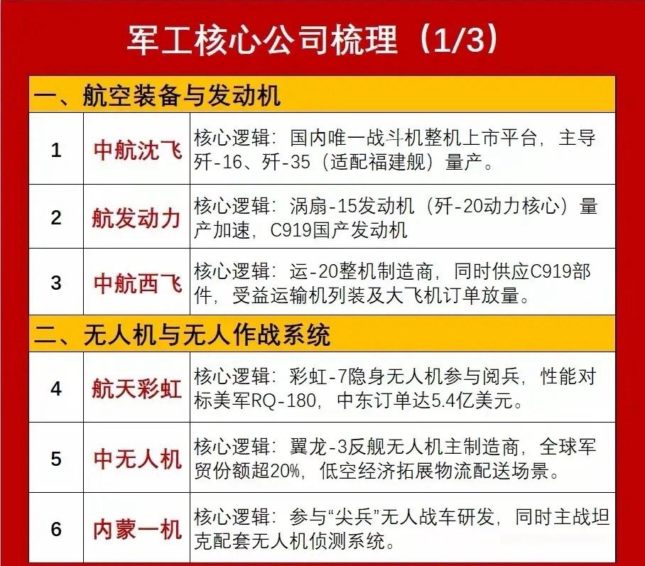 军工板块综合分析当前军工板块围绕“需求扩容（国防预算增长）、供给升级（产能释