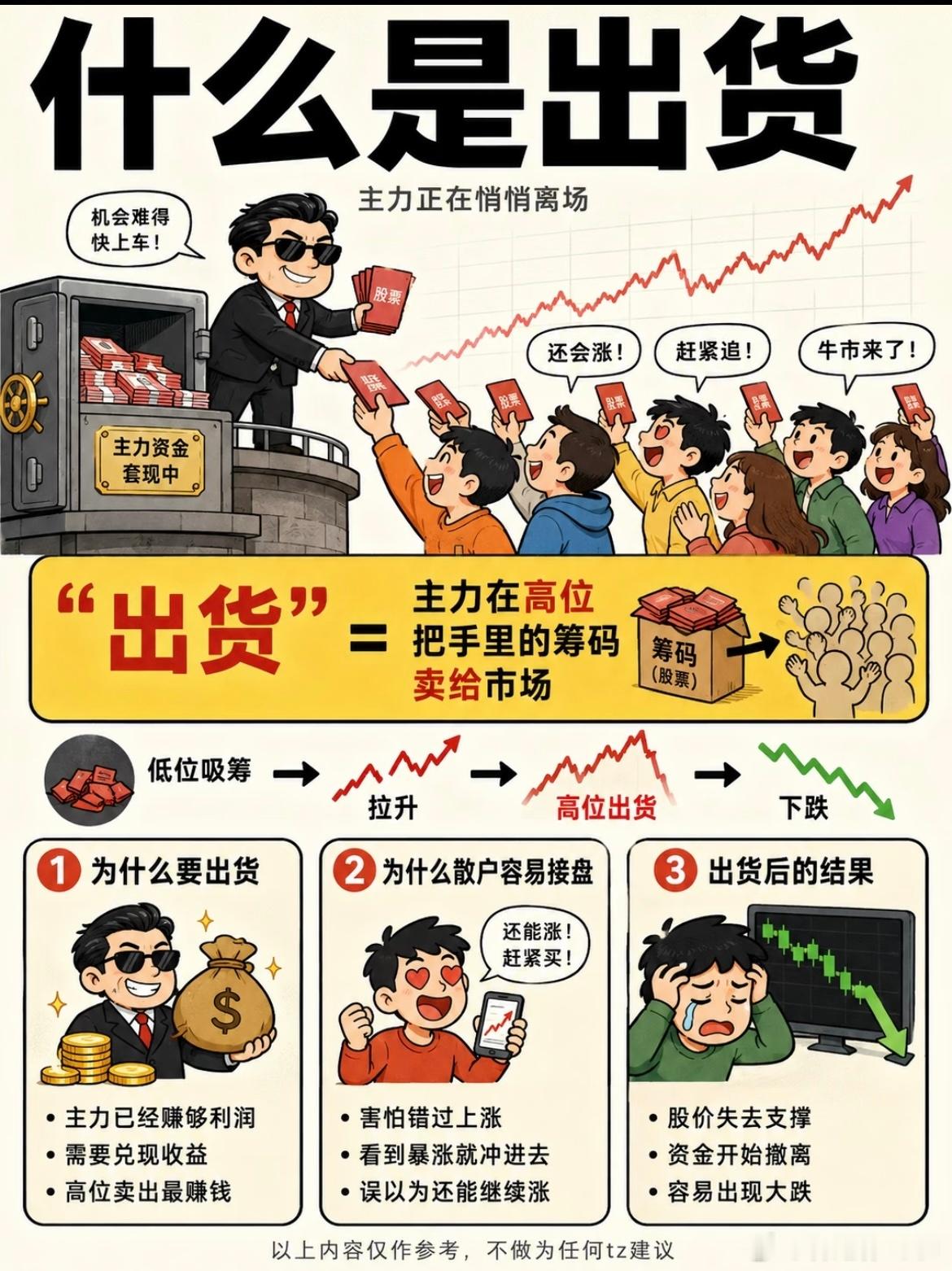 高位票是典型的拉高出货走势