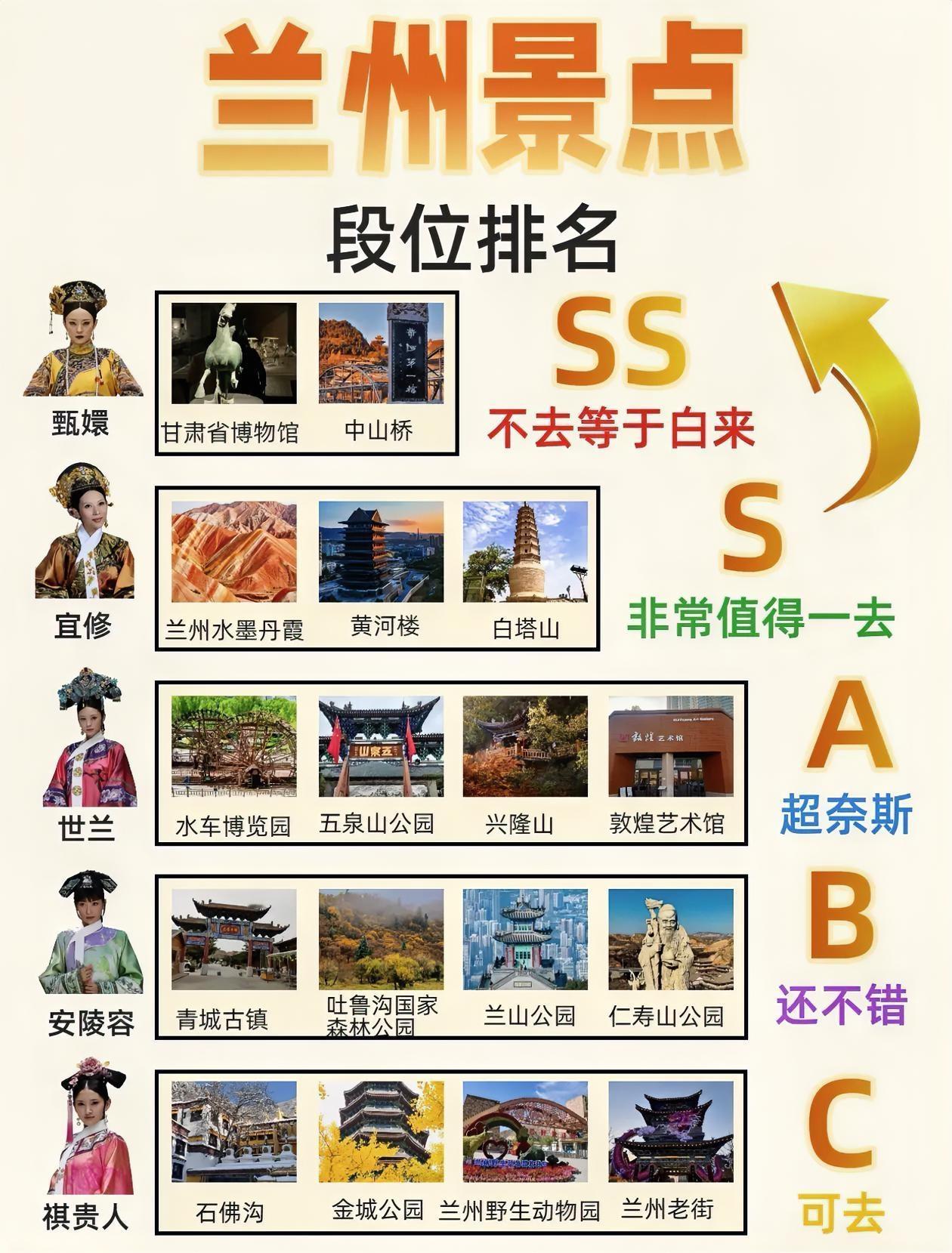 兰州旅游景点～段位排行榜出炉！