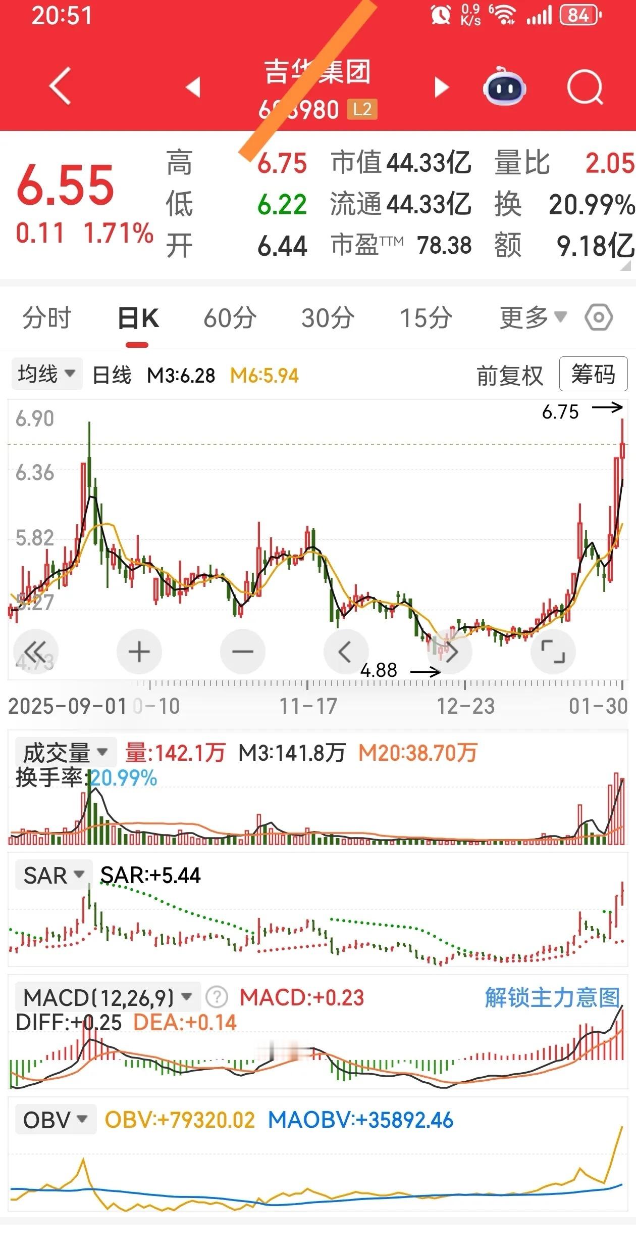 自选股最看好的。