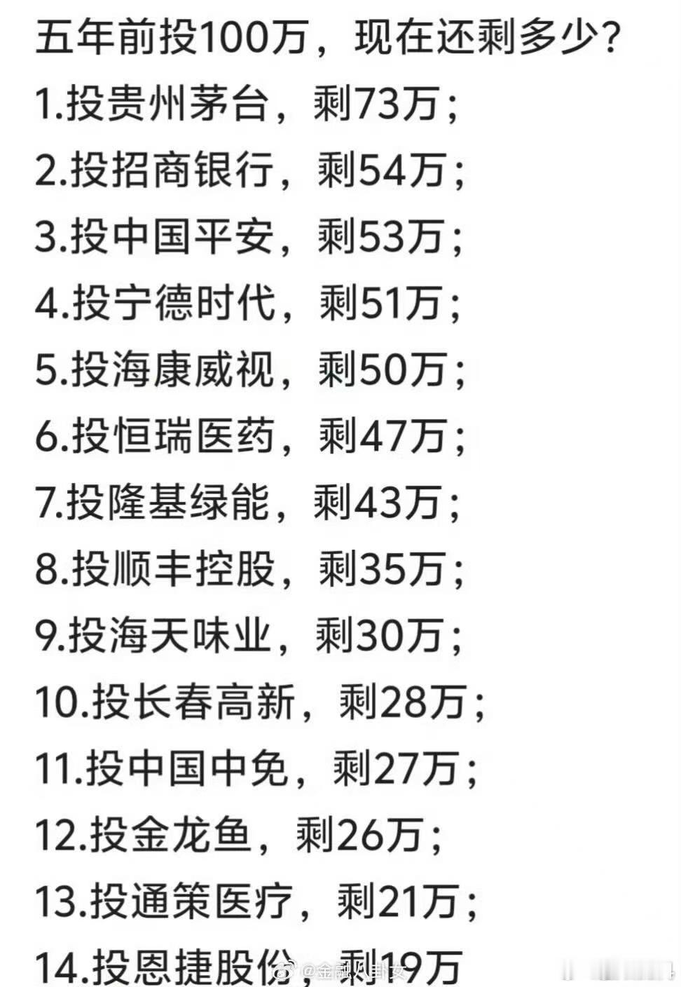 a股正规市场价值投资本身就是一个笑话。只有在不正规的欧美市场才可以​​​