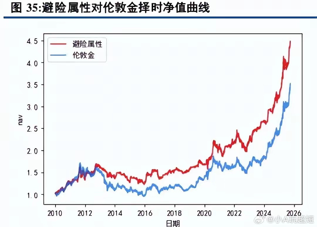 美伊开战，很多拿着科技的股民瑟瑟发抖，拿着贵金属的股民则会兴奋异常，同样拥有石油