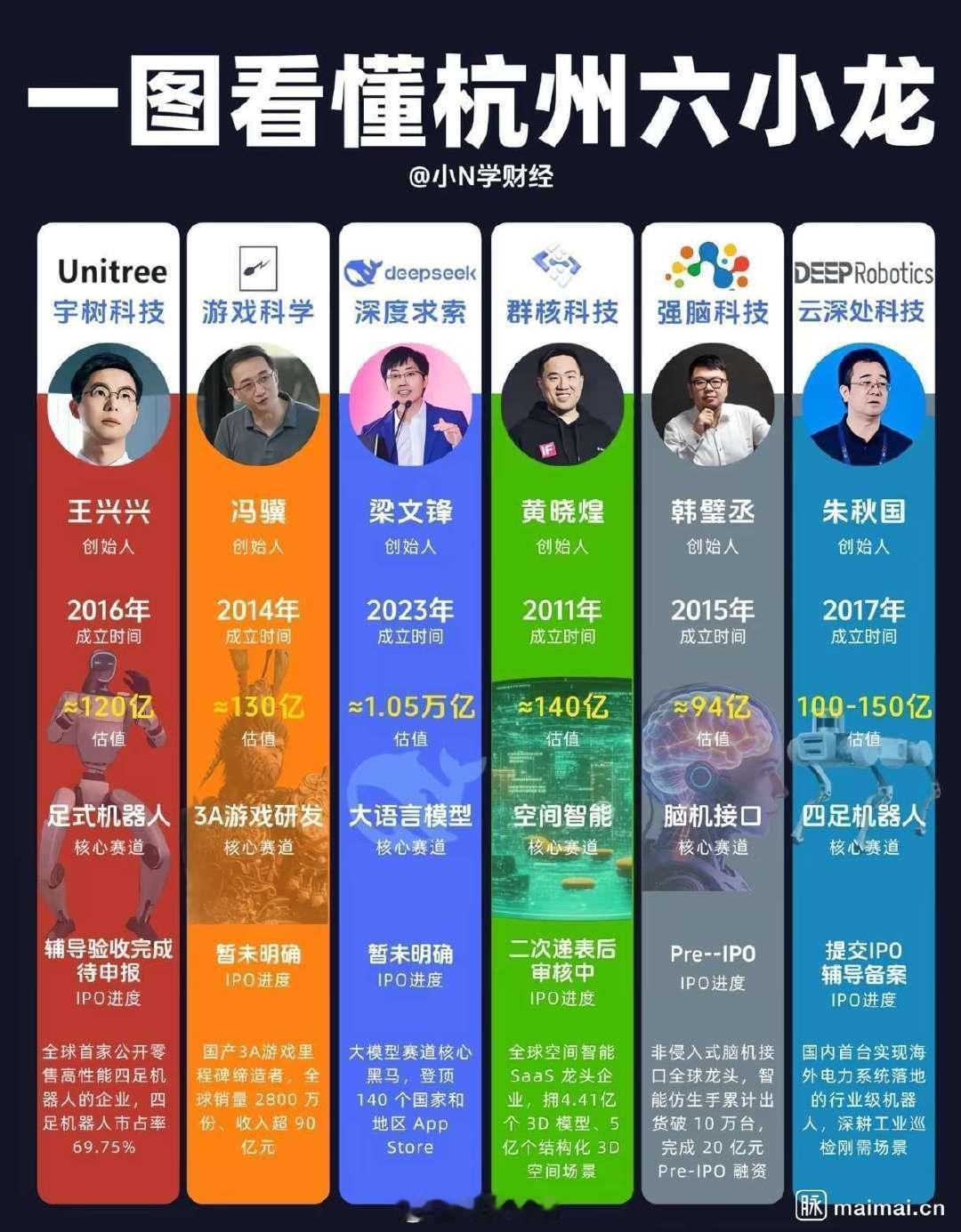 最年轻的公司最贵未来都是这些年轻人的天下了​