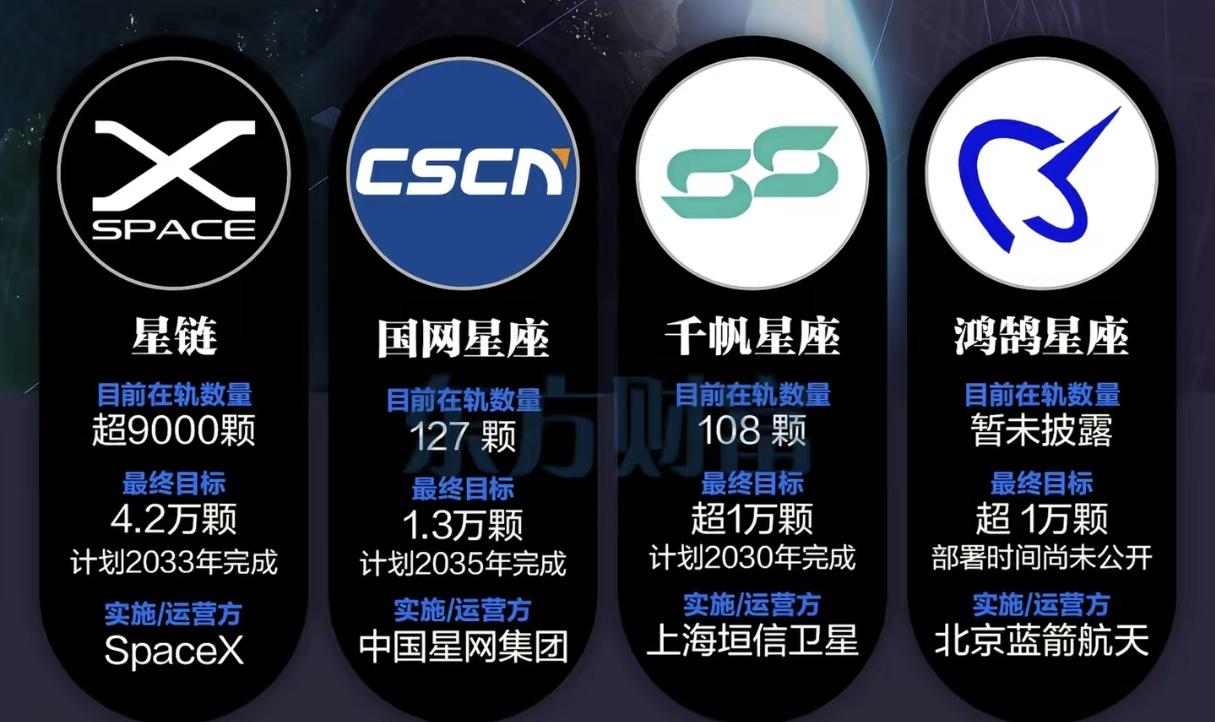 中国版星链预计2030年完成最近朱雀三号已经发射回收成功还有年底的引力二号火