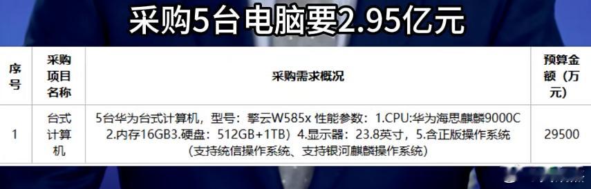 机构采购5台电脑预算写2.95亿广西民族语文研究中心发布2025年11月政府采购