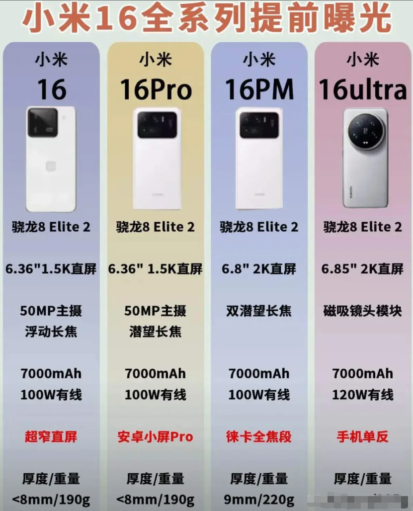 小米16有四个系列，与前几代想比，新增了一个系列。新增的这个系列，恰恰是米粉