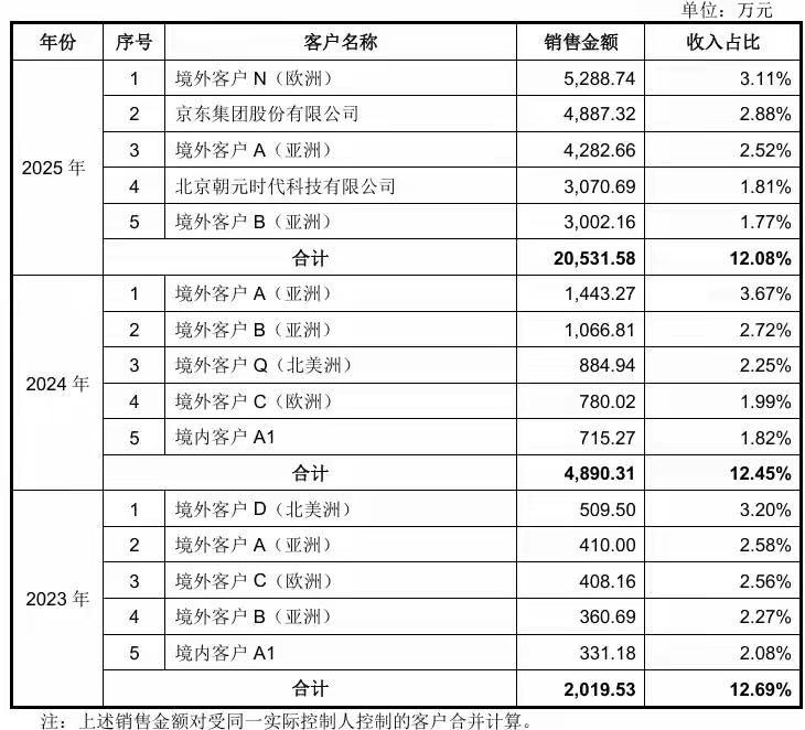 能让机器人漂亮后空翻的宇树科技，在资本市场狠狠摔了一跟头🔥能表演机器人后
