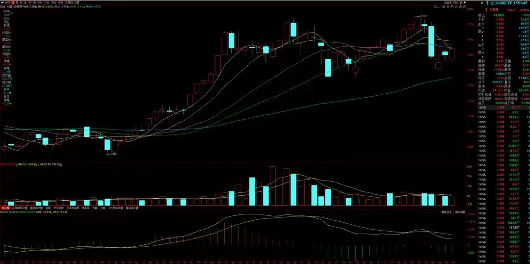 原油期货暴涨将破坏全球经济秩序，也是昨夜市场普跌的重要原因前段时间我已预判原油期