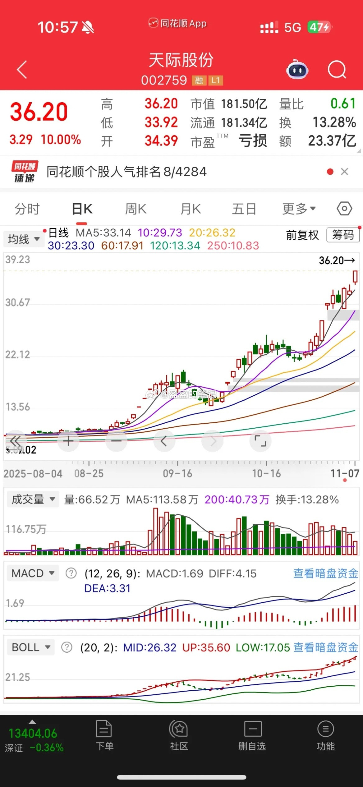 24年9月开启的结构性牛市，简单总结一下：第一阶段是以大金融为主的行情，中间有不