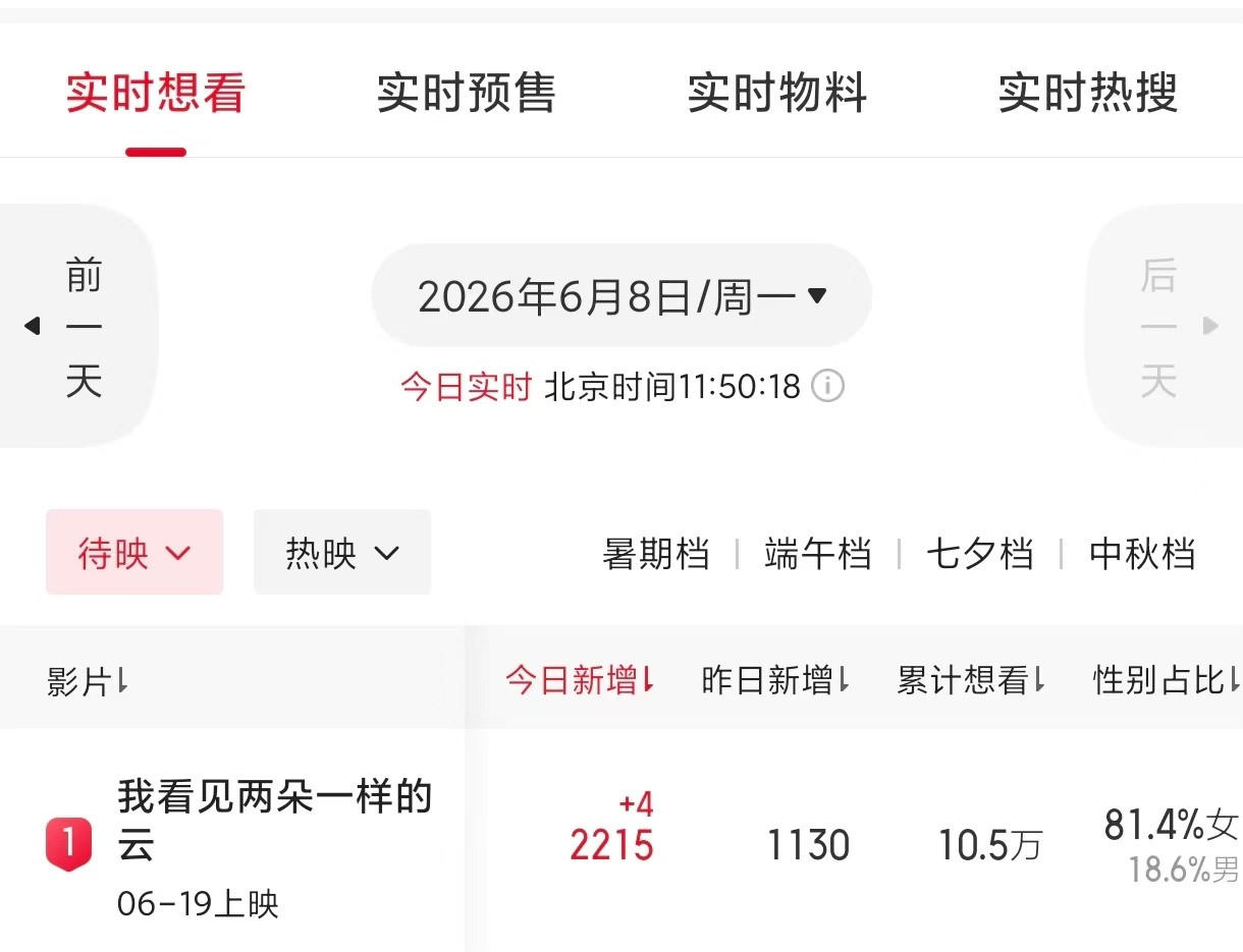 王源我看见两朵一样的云提档王源我看见两朵一样的云两朵云