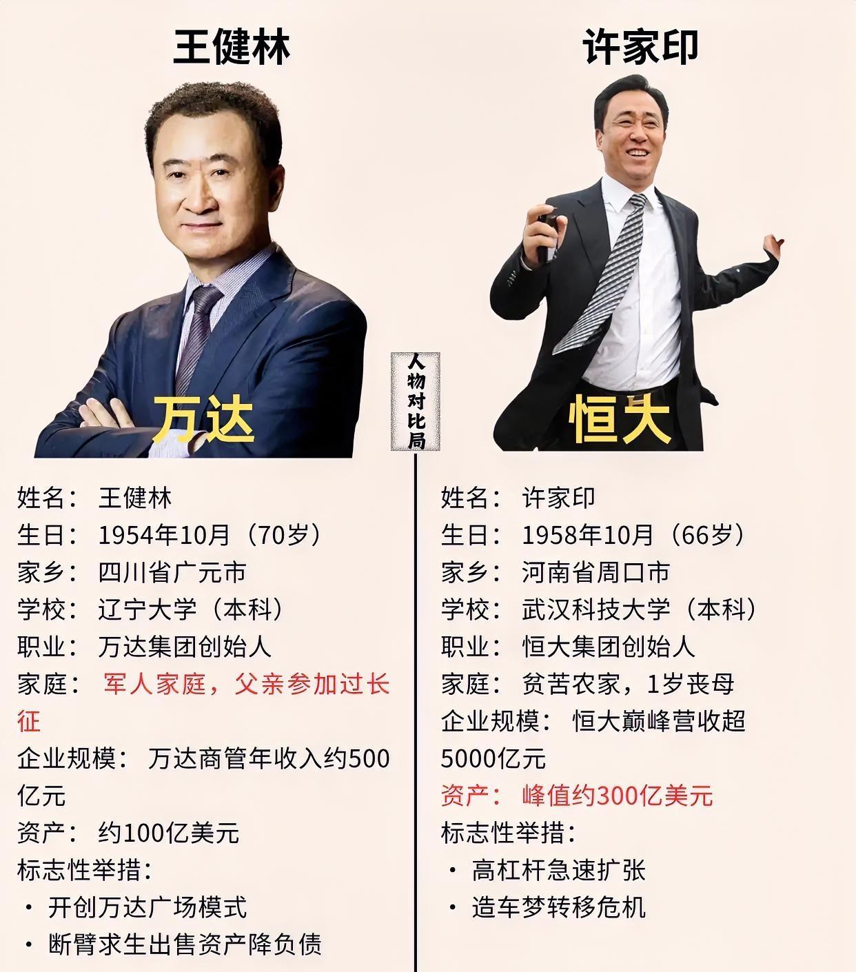 许家印被指控八项罪名！很多人以为最慌的是同行房企，包括给他输血的银行。其实都不是