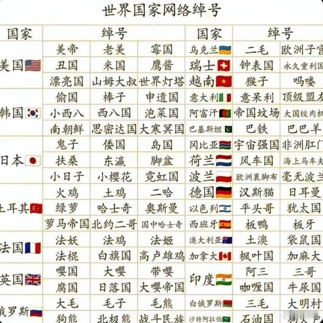 各国绰号大全​​​