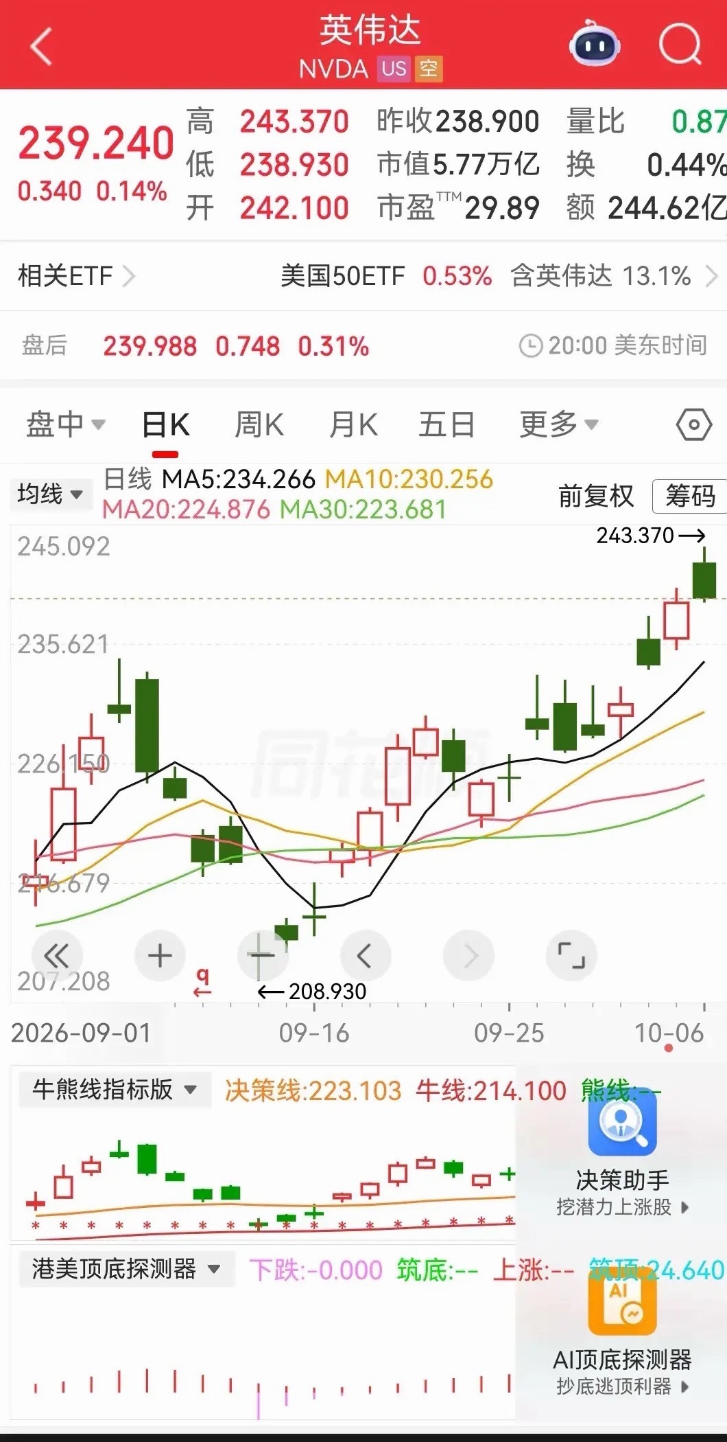 话说这有Q钱人画饼，动不动就是几百亿美元或上千亿美元的合作。SpaceX计划通过阿波罗主导的融资筹集