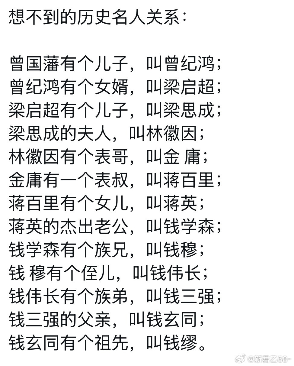 转发：想不到的历史人物关系