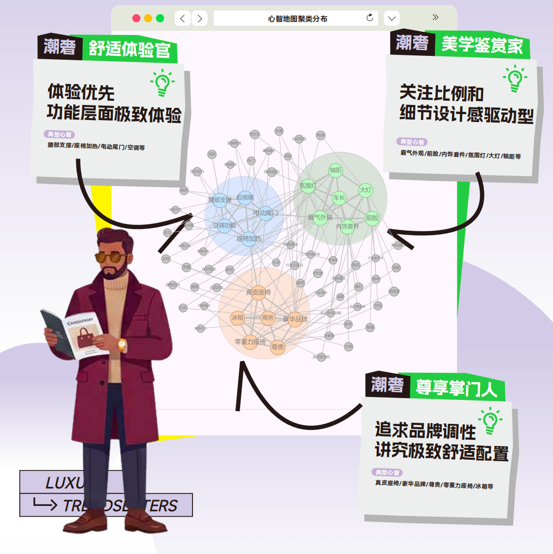 通勤族买车都怎么省钱白皮书里说的也不都是我等穷人，还是有潮奢精致族这种群体存在