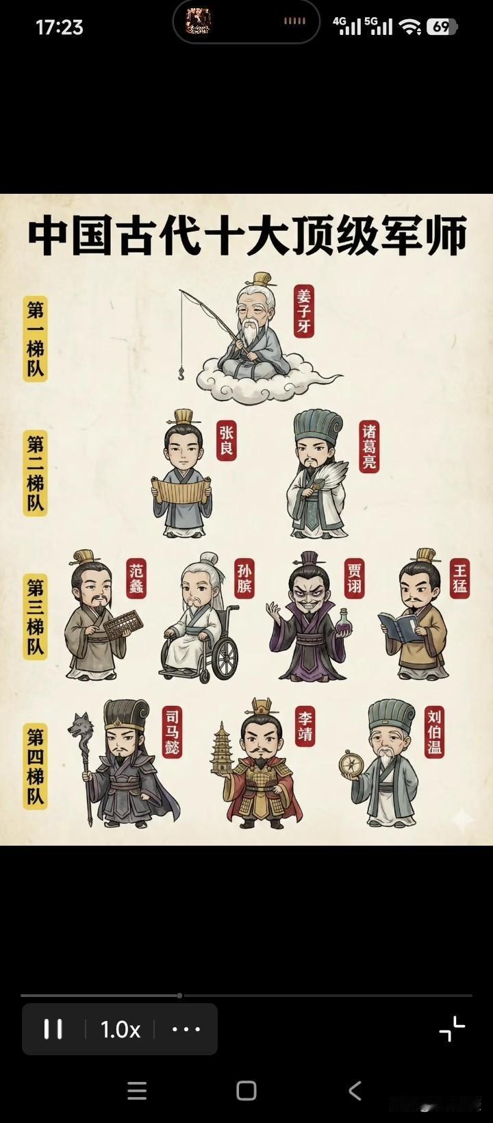 想挑战姜子牙，还是算了吧。在军师谋士的行列里，姜子牙是至高无上的，自古以来无出其