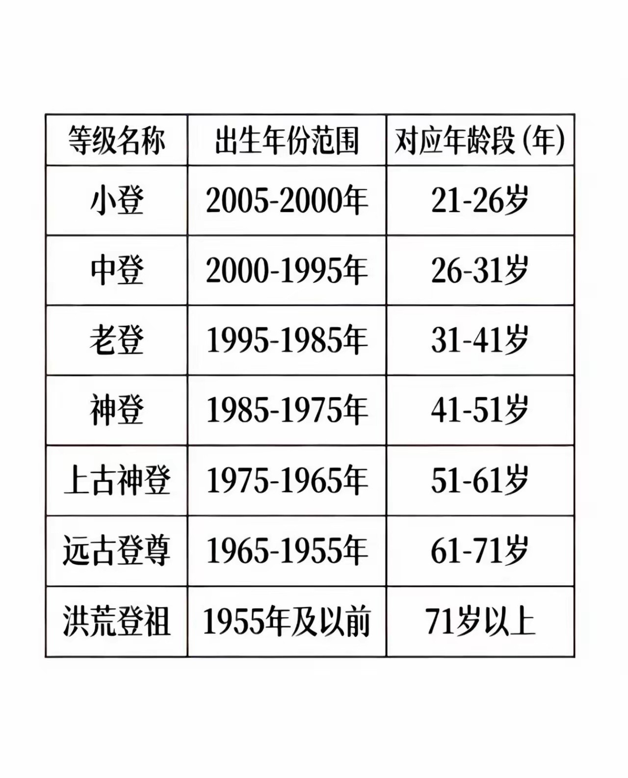 原来我真是老登了西安