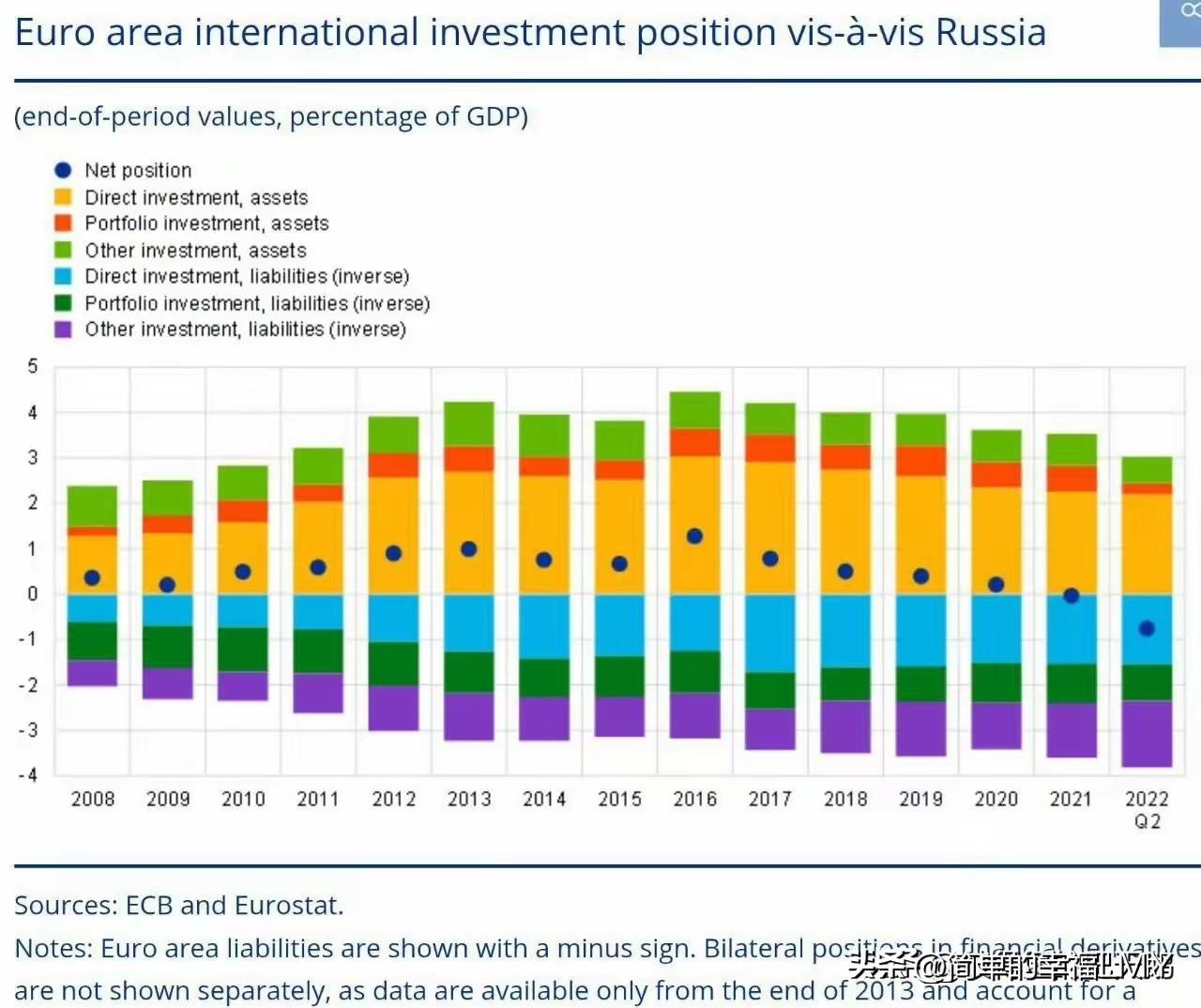 欧洲傻眼了吧！你敢动我2290亿，我直接“抄家”2500亿。202