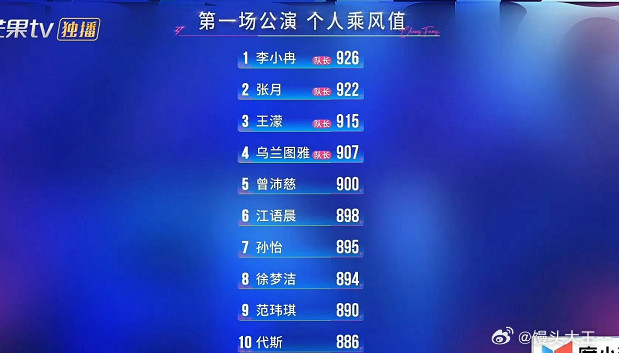 浪姐最终排名出炉，第一名毫无悬念成团夜总排名正式公开，曾沛慈拿下总冠军稳居榜首