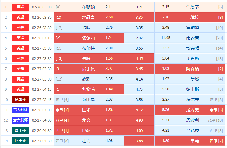 025029期周中英超、意西杯组合足彩任九个人博冷选场处理及赛果校验