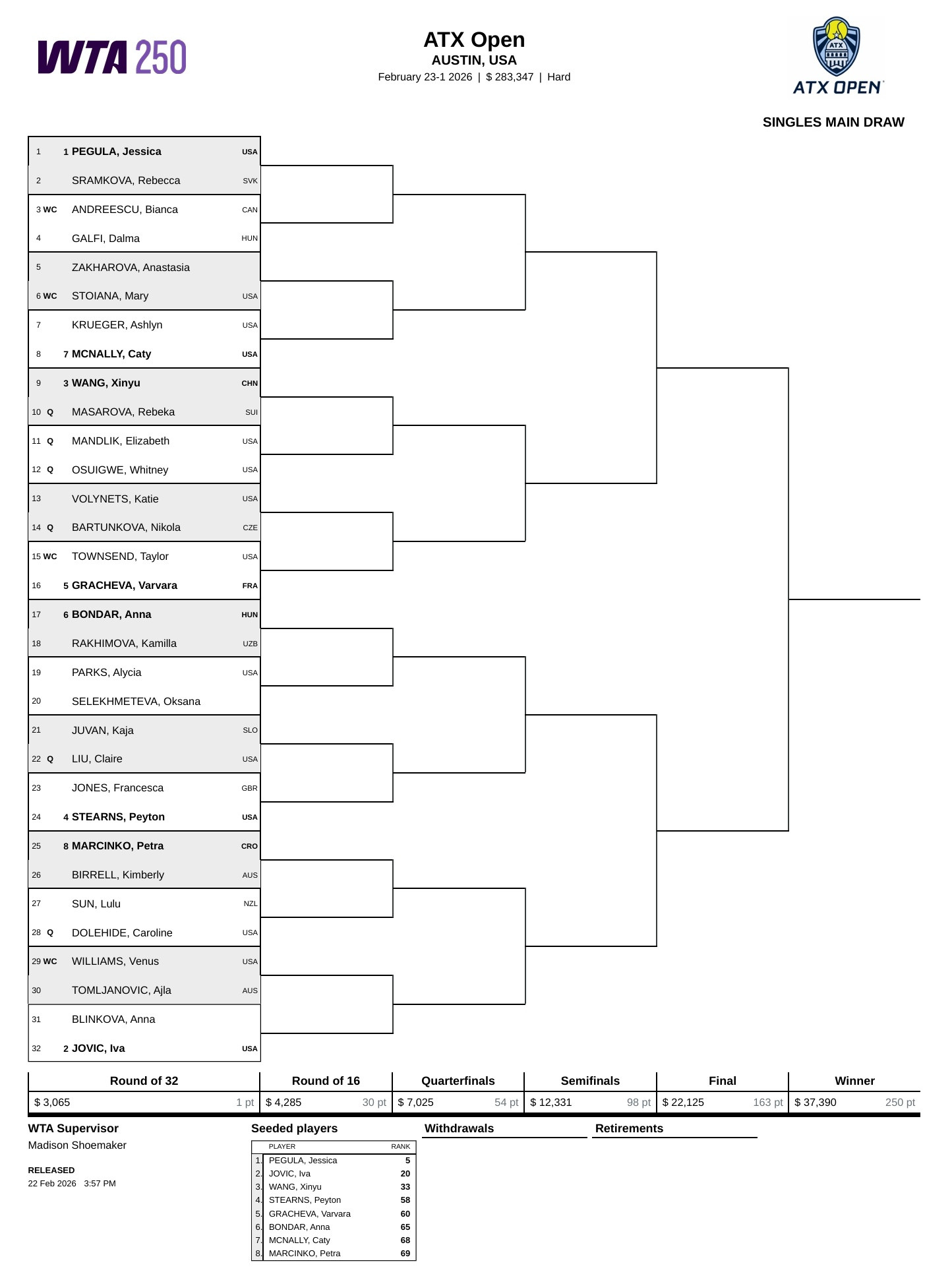 签表更新🎙📍WTA500梅里达站张帅从资格赛突围，首轮对阵勒普琴科，如能晋级