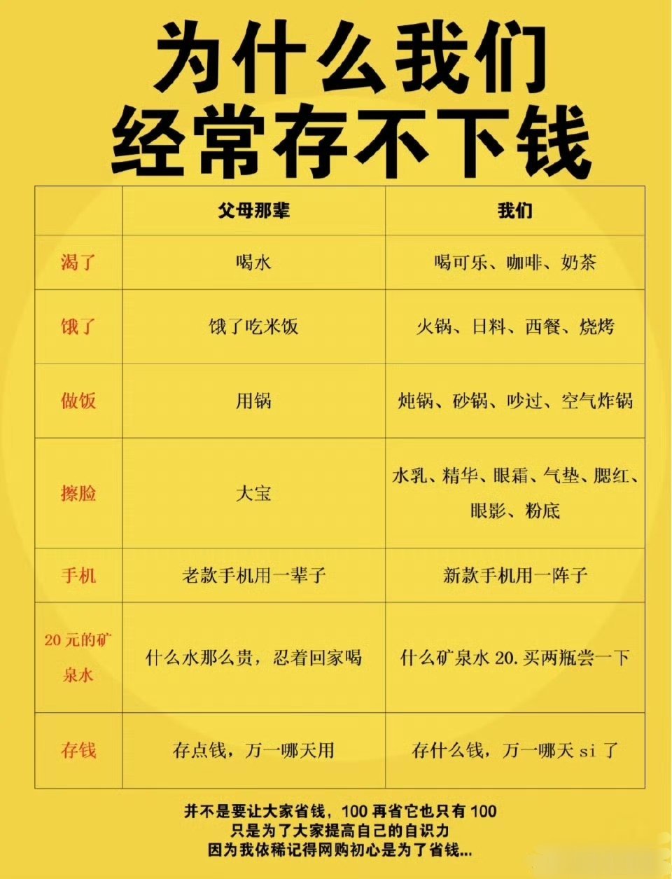 大部分人存不下钱的原因