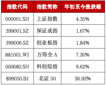 资金加速入市! 券商板块迎来高光时刻?