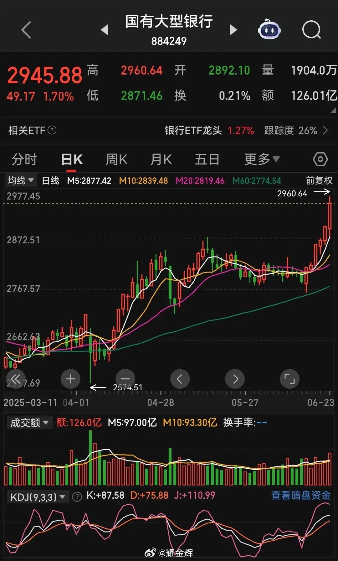网上存在一种观点，认为拉四大行是为了化债，可我觉得，拉高四大行的市值从而达到控制
