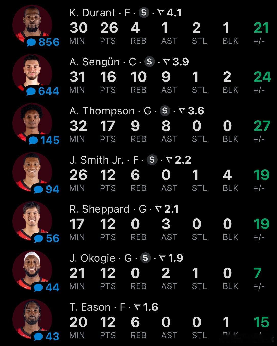 我们不是一个人在战斗！！🚀🚀连续2场7人得分上双！！今日火箭五子全部上双！！