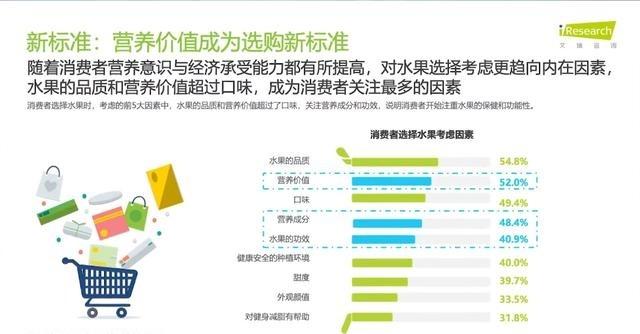 为什么感觉现在的水果越来越贵了？如果你出生在农村就应该发现，10年来，果农出售水