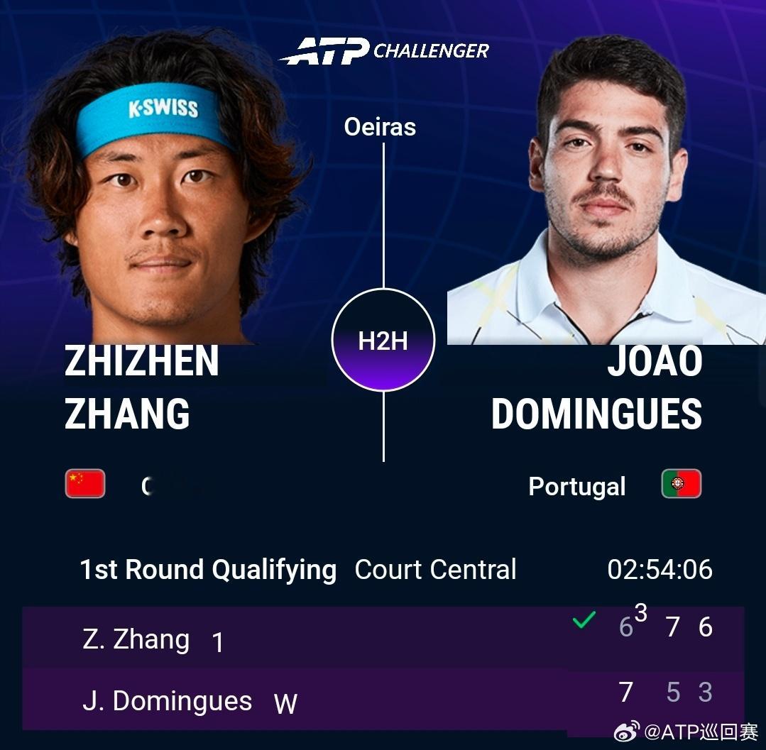 张之臻一日双赛，晋级奥埃拉什正赛💪ATP挑战赛奥埃拉什站，张之臻一日双赛，在
