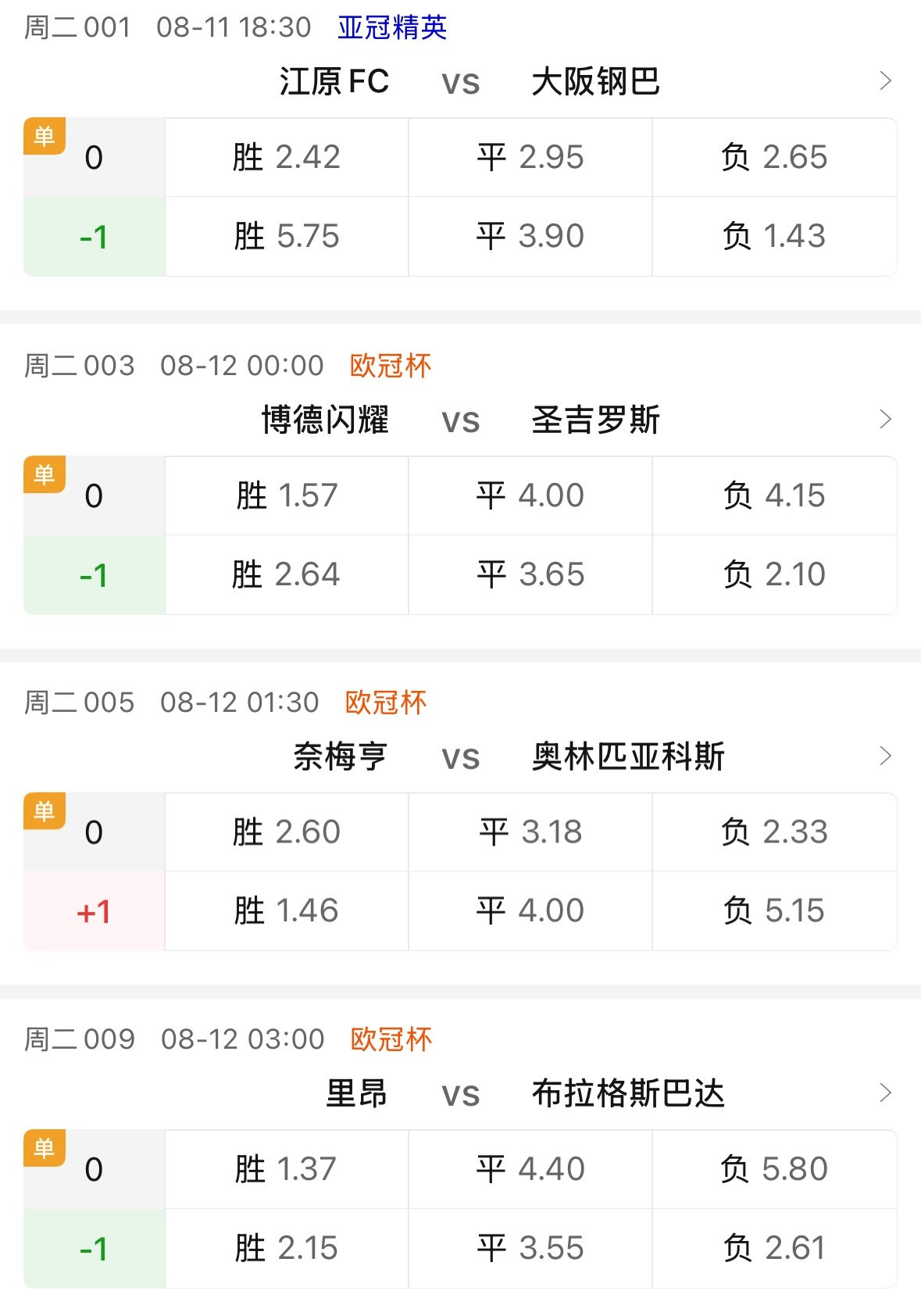 今天单关出炉，全天共四场。