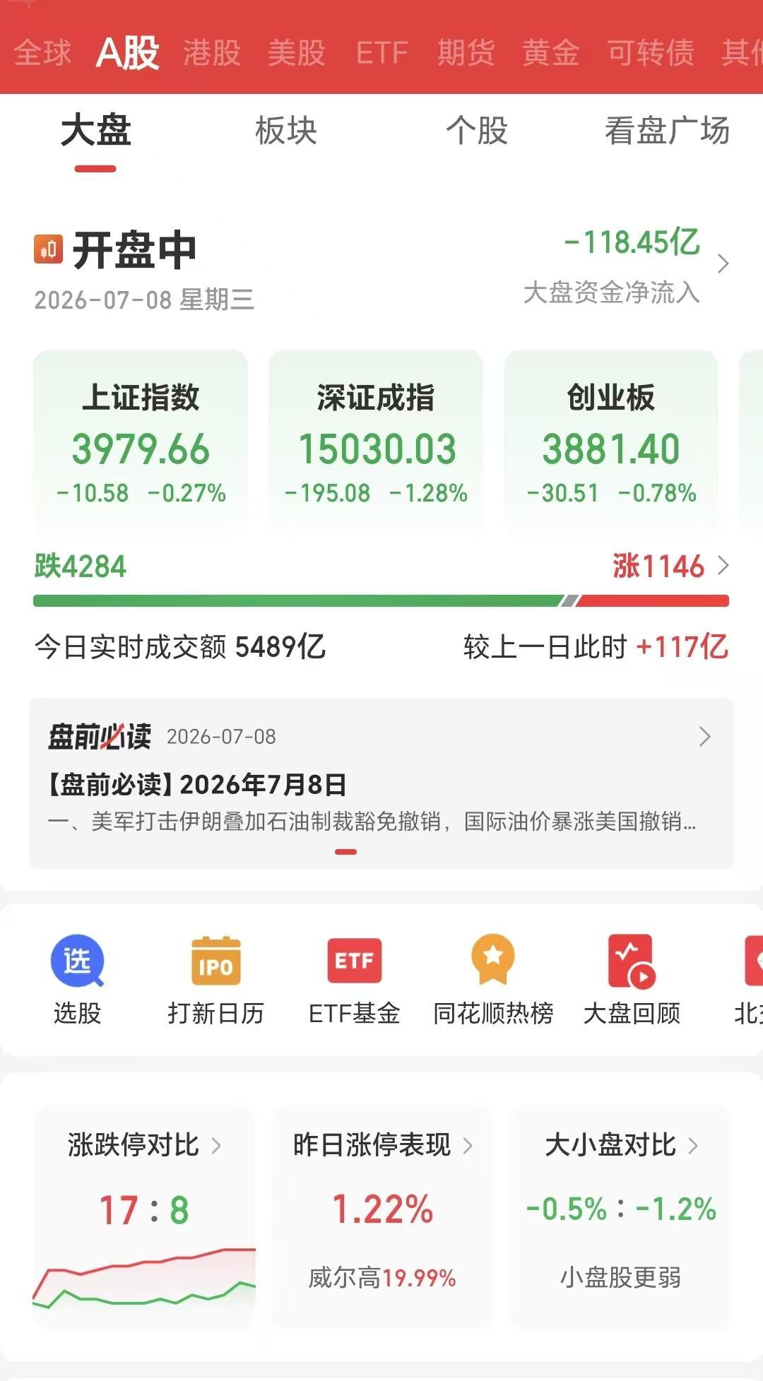 疯狂的半导体、疯狂的半导体，我只能用“疯狂”二字来形容了。外围科技股都跌成狗