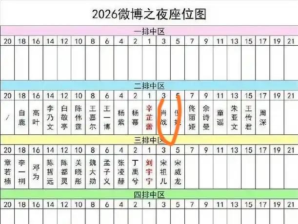 一张小小的座位标签，撕开了娱乐圈最虚伪的遮羞布。肖战从前排被“请”到后排，他没