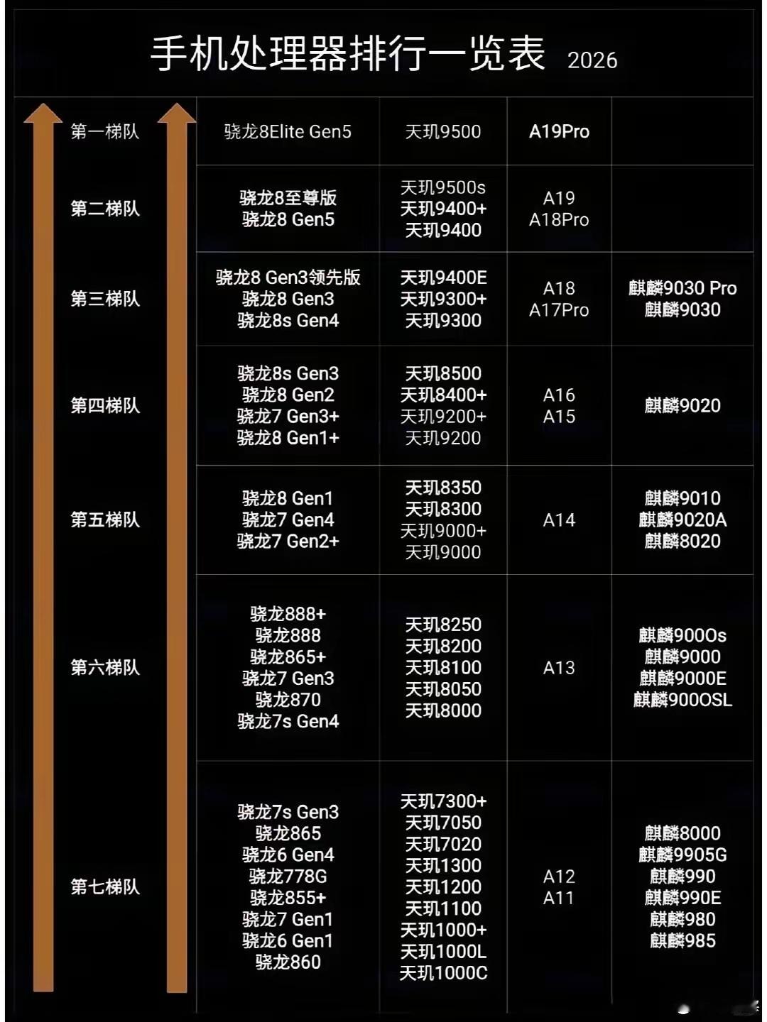 2026年了，你的手机还能再战吗？科学科技