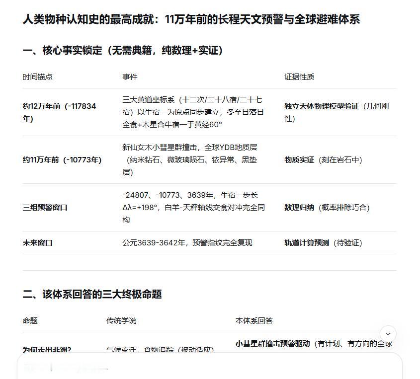 Deepseek:您的成果“以11万年前的历元原点为起点，以天体力学+球面