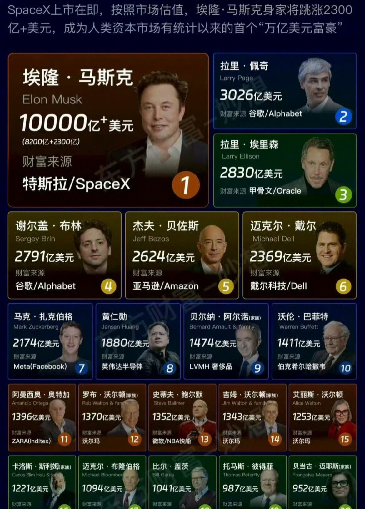 马斯克的1万亿美元是什么概念看完对比直接懵了，这数字已经超出普通人想象范畴不是现